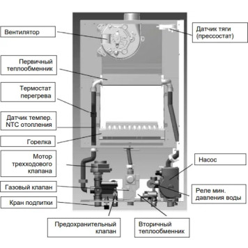 Настенный газовый котел Baxi ECO4S 18 F-7