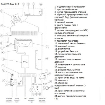 Настенный газовый котел Baxi ECOFOUR 24 F-9