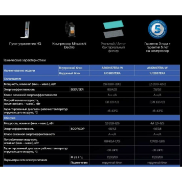 Кондиционер Haier AS12NS7ERA-W / 1U12BS7ERA-4