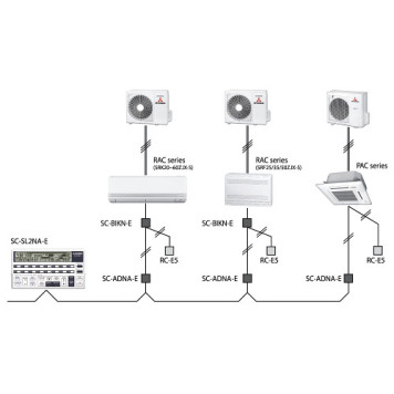 Сетевой интерфейс-адаптер Mitsubishi Heavy SC-BIKN2-E