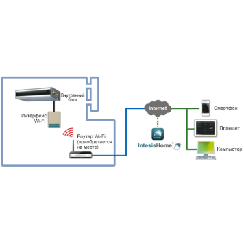 Wi-Fi адаптер General FJ-RC-WIFI-1-1